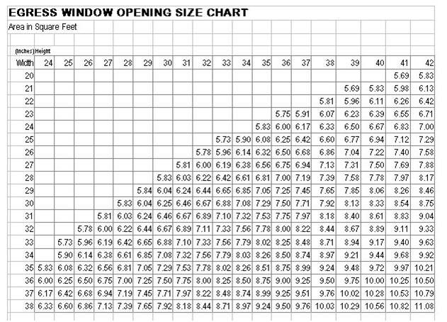 Marvin Window Size Chart